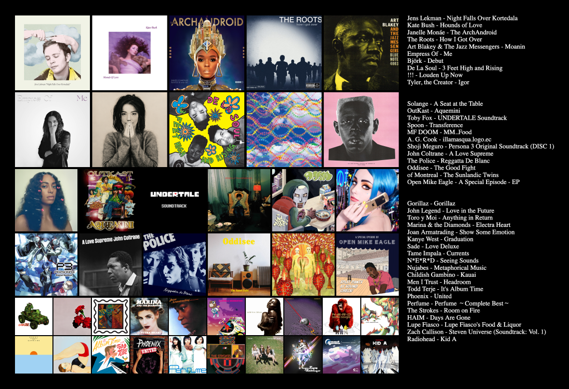 Albums I love, arranged on a grid.